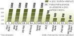 Nadzór finansowy zaleca dokładne zbadanie sytuacji klientów. Już w 2008 r. Komisja Nadzoru Finansowego ostrzegała banki przed zbyt liberalnym podejściem do tzw. lewarów. 