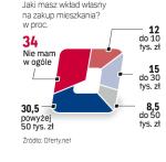 wsparcie dla kredytobiorców bez pracy