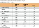 Ranking zespołów analitycznych 