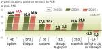 Nasze finanse są wrażliwe na cykle koniunkturalne.  Taka sytuacja jest niebezpieczna dla gospodarki i wymaga systemowych rozwiązań.