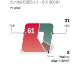 Czy w przypadku nieuleczalnie chorego, którego cierpieniu nie można ulżyć, prawo powinno zezwalać, by na prośbę jego i jego rodziny lekarz mógł skrócić życie za pomocą bezbolesnych środków? – brzmiało pytanie CBOS.