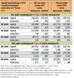 W wyliczeniach nie uwzględniamy inflacji, która wpływa zarówno na pensje, jak i stopę zwrotu funduszy emerytalnych. Trudno jednak przewidzieć jej wysokość i daje to pole do manipulowania wynikami.