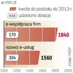 Granty na rozwój usług świadczonych przez Internet dostało do tej pory  590 projektów, a na e-biznes typu B2B – 415.