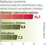 Warto zadbać o psychiczną kondycję pracowników.  To ograniczy koszty zwolnień.