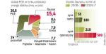 Tauron chce wejść na GPW do połowy 2010 r. Spółka może pozyskać  z oferty publicznej ok. 3 – 4 mld zł. Jeżeli równocześnie  na sprzedaż części swojego pakietu zdecydowałby się Skarb Państwa, to łączna kwota do pozyskania  od inwestorów mogłaby sięgnąć 6 – 8 mld zł. 