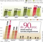 Rosja nadal głównym zródłem ropy. Mimo że w ostatnich latach coraz więcej ropy sprowadzamy  z innych kierunków niż rosyjski, to jednak z Rosji wciąż pochodzi 95 proc. surowca, który jest przerabiany w polskich rafineriach. 