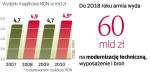 W przyszłym roku tylko na najnowszą broń armia wyda prawie 4 mld zł. Długoterminowe plany są już mniej pewne.