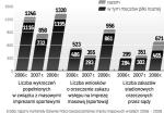 Zakaz stadionowy obejmuje 1625 skazanych