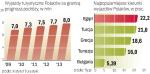 Do ubiegłego roku rynek zagranicznych wycieczek rósł  w tempie 40 proc. Po tegorocznym załamaniu zacznie się odbudowywać, ale wolniej. Najpopularniejsze kierunki wyjazdów Polaków – Egipt, Turcja i Grecja – w 2010 r. się nie zmienią. 
