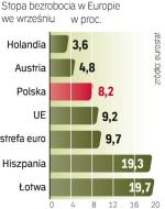Stopa bezrobocia wśród kobiet i mężczyzn w UE wzrosła tak samo – o 2,5 pkt proc. 