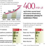 Wiele państw zaczęło już cyfrowe nadawanie. Analogowa telewizja zostanie tam wyłączona wcześniej niż w Polsce.