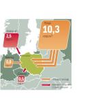 Nowe drogi importu sposobem na dostawy gazu. Gaz System odpowiada za gazoport i rurociąg do Czech. Ale też kontynuuje analizy budowy Baltic Pipe i gazociągu do Niemiec. 