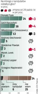 Niezdecydowani – Elektorat do wzięcia 