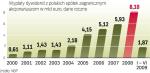 Skala wypłat zysków do tej pory była najwyższa w 2008 r.  Zysk z PZU będzie jednak najwyższą dywidendą w historii Polski. 