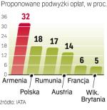 Możliwe podwyżki 