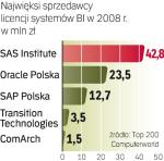 Na polskim rynku karty  rozdają duże międzynarodowe  koncerny. Polskie firmy nie stoją jednak na straconej pozycji. 