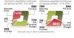 W ciągu zaledwie dziewięciu miesięcy PTK Centertel stracił pozycję lidera rynku i prawie 800 tys. klientów. Z usług sieci Polkomtelu zrezygnowało pół miliona osób, mimo to spółka została liderem. 