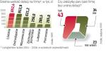 Unijne Wsparcie dla firm z lat 2004 – 2006. Średnia dotacja dla firmy to nawet 800 tys. zł. Pomoc na własną działalność jest mniejsza, ale dla wielu to i tak istotna zachęta. 