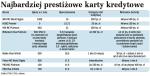 Najbardziej prestiżowe karty kredytowe