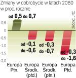 Zmiany klimatu wpłyną  na europejską gospodarkę. 