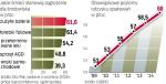 Co drugie opakowanie musi zostać przetworzone 