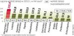 W pięciu województwach nie przyjęto jeszcze harmonogramu na 2010 rok. Są wśród nich lubuskie, mazowieckie, opolskie, podkarpackie oraz świętokrzyskie. 