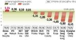 Mimo słabszych ostatnio nastrojów indeks MSCI Emerging  Markets w 2009 r. wzrósł o 65 proc. Rynki wschodzące wciąż rosną. 