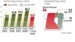 Po sprzedaży akcji inwestorowi skarb pozostanie i tak głównym udziałowcem spółki. A dla Lotosu liczy się dostęp do złóż.