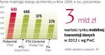 Liczba użytkowników mobilnego Internetu w Polsce rośnie bardzo dynamicznie. Dziś rynek tej usługi szacuje się na 1,3 mld zł.