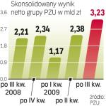 W 2009 r. Unia Europejska dołoży do reklam żywności ok. 40 mln euro.  Polscy producenci dostaną z tego ok. 3 mln euro. 