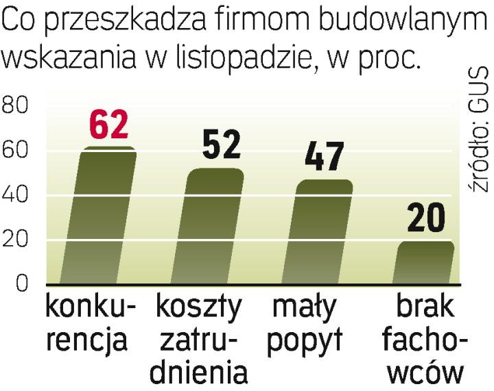 Coraz Trudniej Z Konkurencją Archiwum Rzeczpospolitej 4097