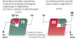 Trzy czwarte Polaków jest  nie tylko przeciwnych zwiększeniu kontyngentu w Afganistanie, ale też chciałoby natychmiastowego wycofania polskich wojsk. Afgańską misję popiera zaledwie kilkanaście procent obywateli – wynika z sondażu przeprowadzonego dla „Rz”. 