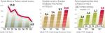 Według IMS globalna sprzedaż leków w 2013 roku osiągnie wartość 975 mld dol.  Dynamika rynku w Polsce i regionie Europy Środkowo-Wschodniej stopniowo hamuje,  a wartość sprzedaży leków na Ukrainie może nawet spaść. 