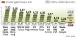 O sile warszawskiego parkietu zdecydowały notowania piątkowe. WIG20 zyskał tego dnia 2,5 proc. 