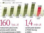 Ustawowe ograniczanie wynagrodzeń. Szefowie spółek zależnych w firmach kontrolowanych przez państwo mogą zarobić miesięcznie cztery średnie krajowe. Ustawa kominowa wzbudza kontrowersje, ale nieprędko się zmieni. 