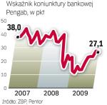 W przyszłym roku ma piąć się w górę. Bankowcy patrzą  w 2010 r. optymistycznie.  Obawiają się tylko pierwszych miesięcy roku.