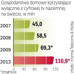 Cyfrowa telewizja naziemna działa już w wielu państwach.  W Polsce z powodu braku  ustawy prace postępują wolno. 