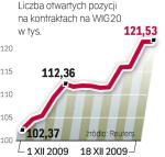 Wzrost liczby pozycji Tylko w czerwcu tego roku liczba pozycji była większa. 