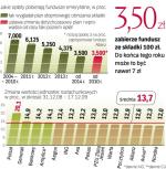 To, co miało nadejść dopiero w 2014 roku, wejdzie w życie już od stycznia. Patrząc na wyniki, to był dobry okres dla OFE. 