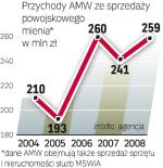 Na armię przeznaczamy  1,95 proc. PKB. Wojsko zaś co roku uzyskuje ok. 250 mln zł  z wyprzedaży magazynów. 