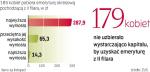 Niewielka część kobiet korzysta z emerytury z II filara. Nawet  jeśli ją uzyskują, nie jest ona wysoka. Główny powód to zbyt krótki czas oszczędzania na kontach w funduszach emerytalnych. 