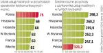 Stan infrastruktury naziemnej nie pozwala tworzyć usług stacjonarnych konkurujących jakością z mobilnymi – mówią eksperci. 