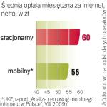 Usługa dostępu do Internetu to najszybciej rosnące źródło przychodów operatorów komórkowych. Będą mocno tutaj konkurować o klientów. ∑