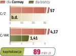 Cormay, Innowacyjna spółka - Szef firmy zakłada, że 2010 r. może przynieść podwojenie przychodów i zysków. Producent aparatury i odczynników do diagnostyki medycznej na początku 2010 roku niemal na pewno przejmie szwajcarską firmę Orphee wytwarzającą sprzęt do badań hematologicznych. Tym samym poszerzy swój portfel produktów i zdobędzie sieć dystrybucji obejmującą rynki na całym świecie. Giełdowa firma zbuduje też w Lublinie nowy zakład. Spółka ma gotówkę po emisji akcji, ale liczy też na dotację z PARP. Prezes Tomasz Tuora uważa, że w 2010 r. spółka ma szanse na podwojenie przychodów i zysków. W 2009 r. obroty PZ Cormay mogły sięgnąć około 35 mln zł przy około 10-proc. rentowności netto.	—m.ch.