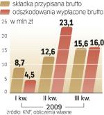 Wyniki AXY TUiR  za ostatnie kwartały