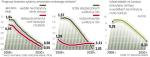 Wydatki na emerytury i renty oraz dotacja do nich nominalnie rosną, ale będzie to wzrost wolniejszy  niż wzrost bardzo ostrożnie szacowanego wzrostu PKB – dlatego ich udział w PKB będzie spadał. 