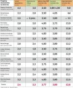 Nawet najbardziej pesymistyczny scenariusz przewiduje wzrost PKB w 2010 roku o „tylko” 1,9 procent. To na pewno za wolne tempo rozwoju gospodarki, by bezrobocie szybko zaczęło spadać. Ale eksperci są zgodni – masowy wysyp bezrobotnych już Polsce nie grozi. Jeden z pytanych przez „Rzeczpospolitą” ekonomistów spodziewa się nawet,  że na koniec bieżącego roku stopa bezrobocia znów spadnie poniżej 10 proc.  Nikt nie zakłada też osłabienia polskiej waluty wobec euro. 