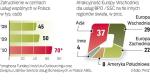 Także polskie firmy coraz częściej wynajmują inne  do prowadzenia np. kadr czy księgowości. Eksperci prognozują szybki rozwój tego sektora usług nad Wisłą. 