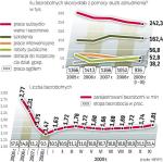 Ministerstwo pracy szacuje, że przeciętnie 380 tys. osób będzie miało zasiłki co miesiąc.  Przeznaczyło na ten cel ok. 3,4 mld zł w tym roku.