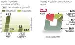 Amerykanie nie odpuszczają i znów zapowiadają modyfikację swojej propozycji. Przejęcie znacznie umocni pozycję Krafta. 